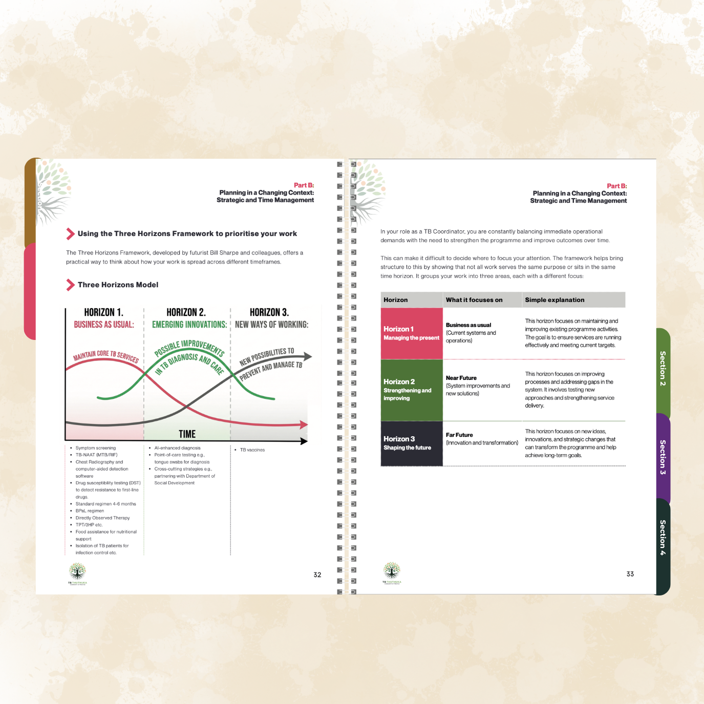 5- TRAINING MANUALS & BRANDED APPAREL for NPOs